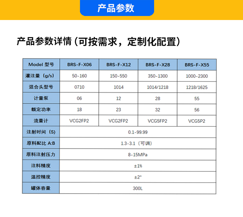 廣東電競椅填充聚氨酯高壓發(fā)泡機(圖1)